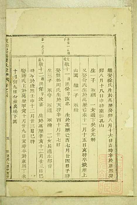 东阳癓国楼氏宗谱_楼元党_8册_东阳楼氏_清道光5年(1825_东阳癓国楼氏家谱_五