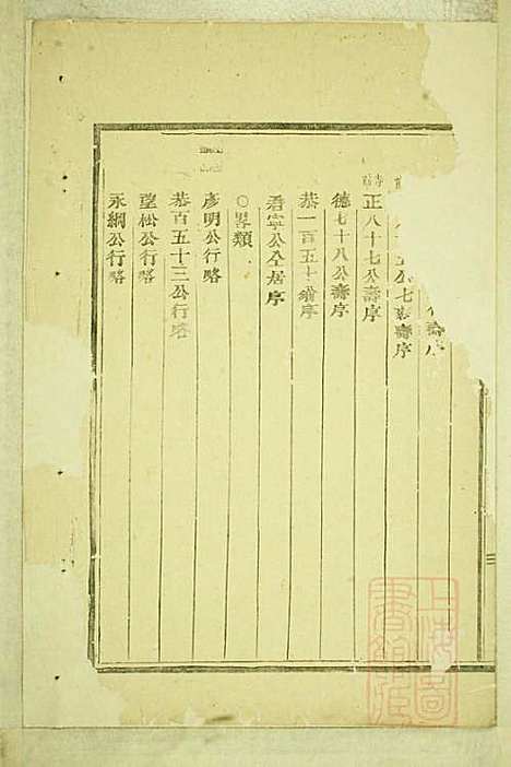 东阳癓国楼氏宗谱_楼元党_8册_东阳楼氏_清道光5年(1825_东阳癓国楼氏家谱_八