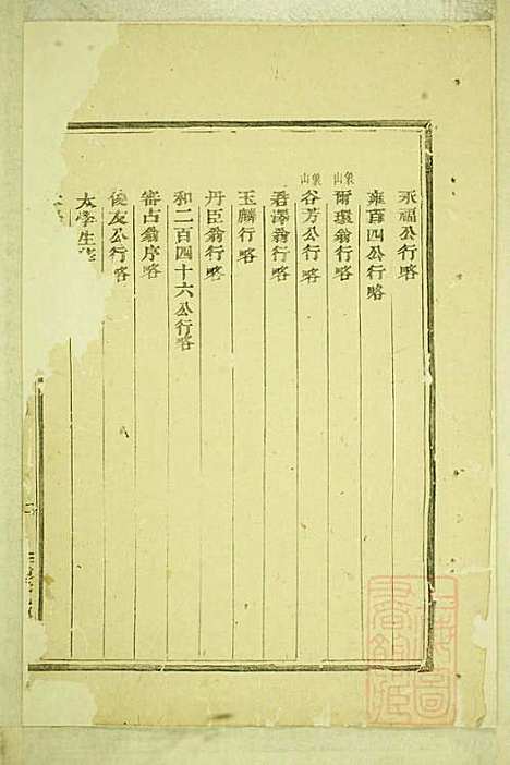 东阳癓国楼氏宗谱_楼元党_8册_东阳楼氏_清道光5年(1825_东阳癓国楼氏家谱_八