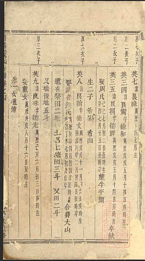 浦阳严氏宗谱_2册_浦阳严氏_清道光3年(1823_浦阳严氏家谱_一