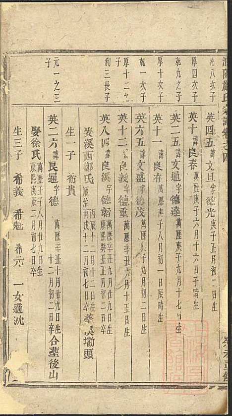 浦阳严氏宗谱_2册_浦阳严氏_清道光3年(1823_浦阳严氏家谱_一