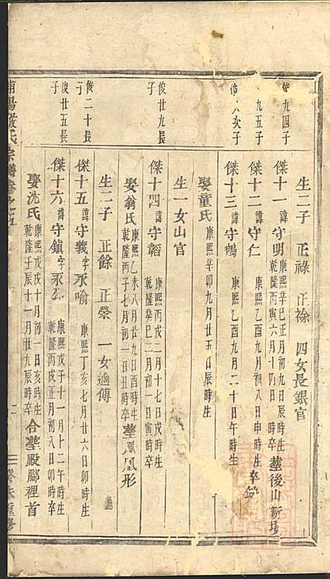 浦阳严氏宗谱_2册_浦阳严氏_清道光3年(1823_浦阳严氏家谱_二