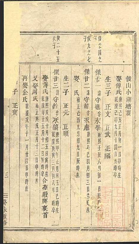 浦阳严氏宗谱_2册_浦阳严氏_清道光3年(1823_浦阳严氏家谱_二