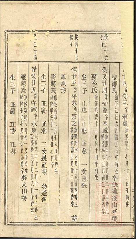 浦阳严氏宗谱_2册_浦阳严氏_清道光3年(1823_浦阳严氏家谱_二