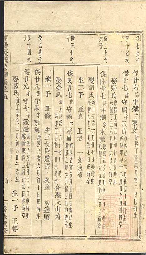 浦阳严氏宗谱_2册_浦阳严氏_清道光3年(1823_浦阳严氏家谱_二