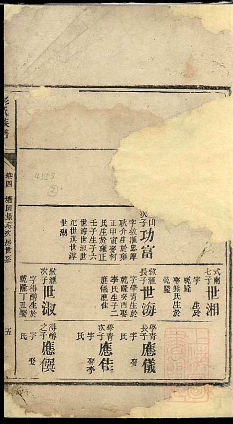 彭氏族谱_彭应铨、彭泽_1册_岳阳彭氏_清乾隆47年(1782_彭氏家谱_二