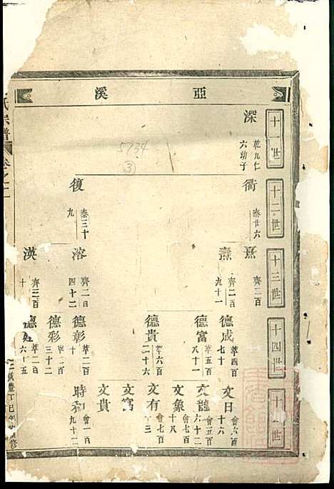 吕氏宗谱_吕凤阳_6册_永康吕氏_清咸丰7年(1857_吕氏家谱_二