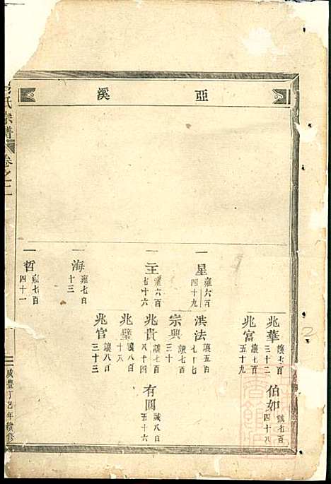 吕氏宗谱_吕凤阳_6册_永康吕氏_清咸丰7年(1857_吕氏家谱_二