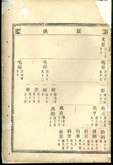 吕氏宗谱_吕凤阳_6册_永康吕氏_清咸丰7年(1857_吕氏家谱_二