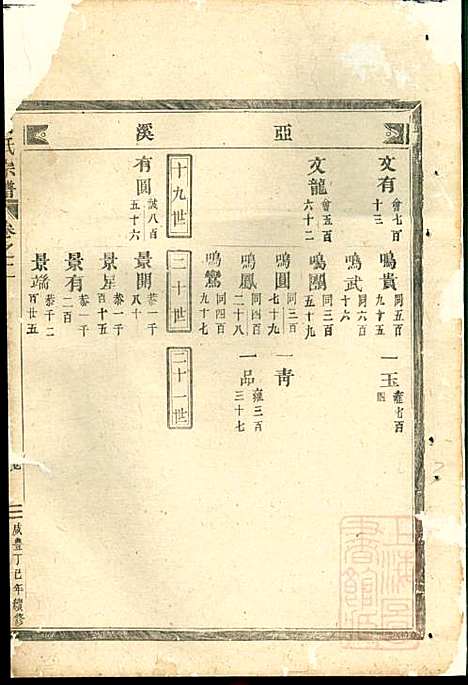 吕氏宗谱_吕凤阳_6册_永康吕氏_清咸丰7年(1857_吕氏家谱_二