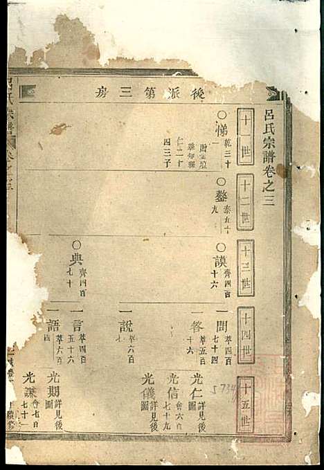 吕氏宗谱_吕凤阳_6册_永康吕氏_清咸丰7年(1857_吕氏家谱_三