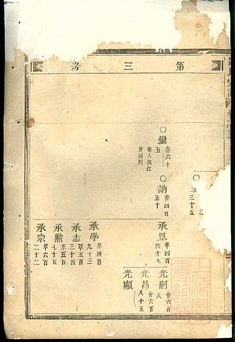 吕氏宗谱_吕凤阳_6册_永康吕氏_清咸丰7年(1857_吕氏家谱_三