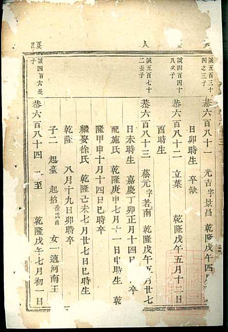 吕氏宗谱_吕凤阳_6册_永康吕氏_清咸丰7年(1857_吕氏家谱_四