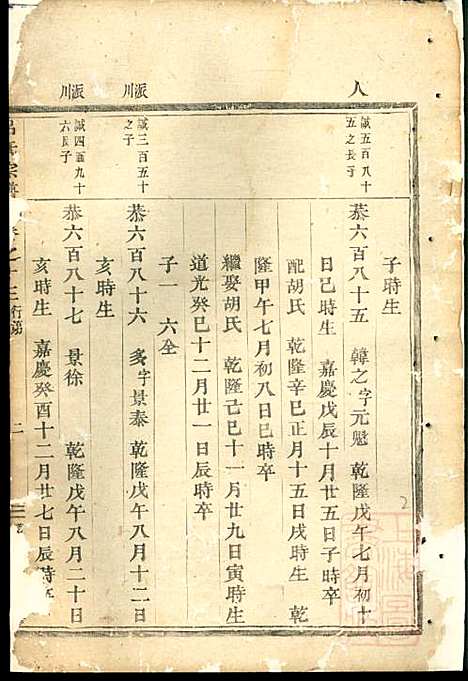 吕氏宗谱_吕凤阳_6册_永康吕氏_清咸丰7年(1857_吕氏家谱_四