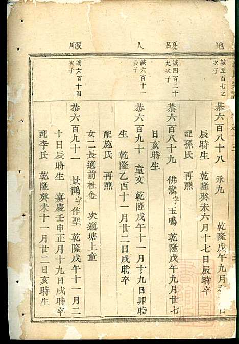 吕氏宗谱_吕凤阳_6册_永康吕氏_清咸丰7年(1857_吕氏家谱_四