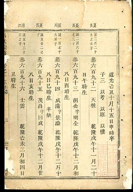 吕氏宗谱_吕凤阳_6册_永康吕氏_清咸丰7年(1857_吕氏家谱_四