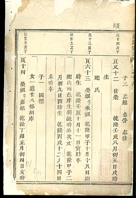 吕氏宗谱_吕凤阳_6册_永康吕氏_清咸丰7年(1857_吕氏家谱_五