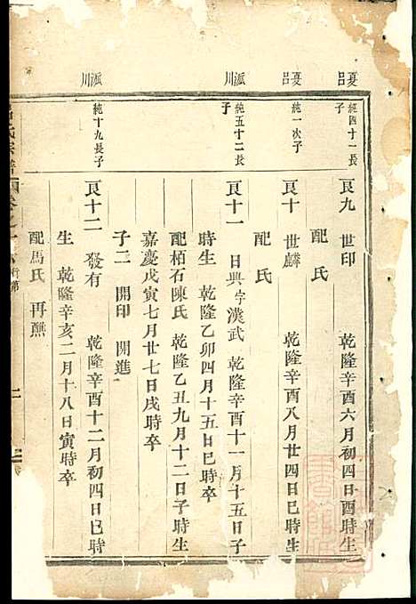 吕氏宗谱_吕凤阳_6册_永康吕氏_清咸丰7年(1857_吕氏家谱_五