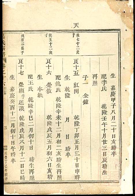 吕氏宗谱_吕凤阳_6册_永康吕氏_清咸丰7年(1857_吕氏家谱_五