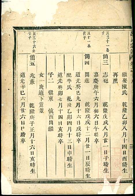 吕氏宗谱_吕凤阳_6册_永康吕氏_清咸丰7年(1857_吕氏家谱_六