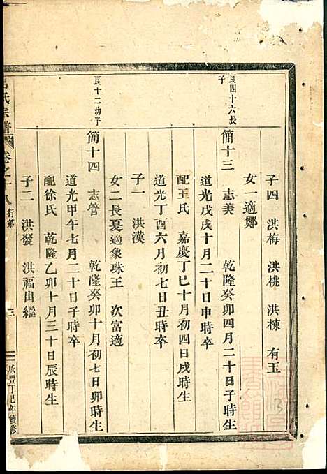 吕氏宗谱_吕凤阳_6册_永康吕氏_清咸丰7年(1857_吕氏家谱_六