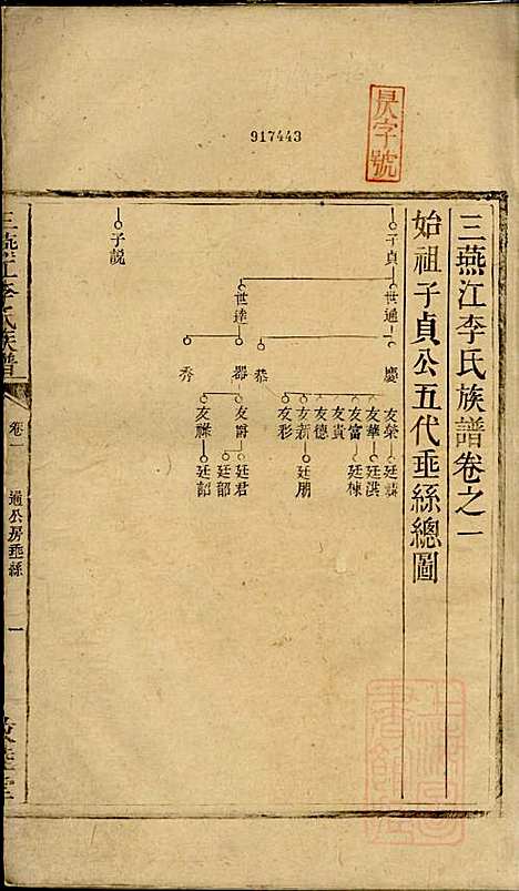 李氏续修族谱_李源炳_5册_联辉堂、敦睦堂_清咸丰4年(1854_李氏续修家谱_二