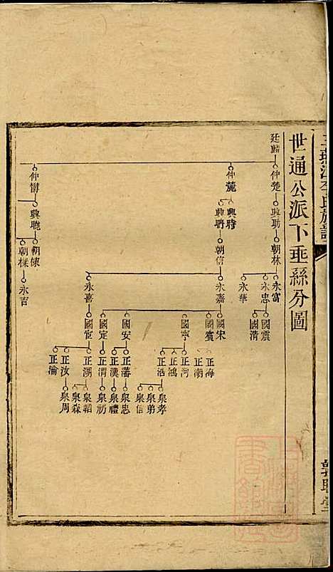 李氏续修族谱_李源炳_5册_联辉堂、敦睦堂_清咸丰4年(1854_李氏续修家谱_二