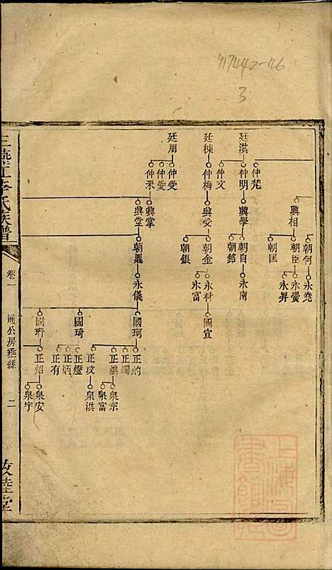 李氏续修族谱_李源炳_5册_联辉堂、敦睦堂_清咸丰4年(1854_李氏续修家谱_二