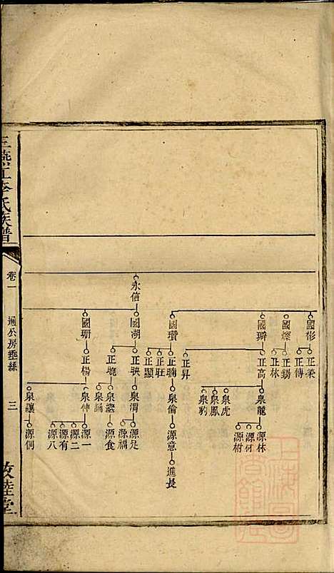 李氏续修族谱_李源炳_5册_联辉堂、敦睦堂_清咸丰4年(1854_李氏续修家谱_二