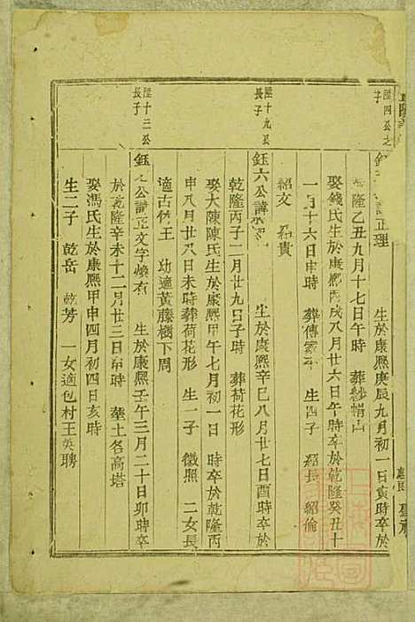 暨阳善溪何氏宗谱_何炳文_14册_肇眕堂_清同治10年(1871_暨阳善溪何氏家谱_四