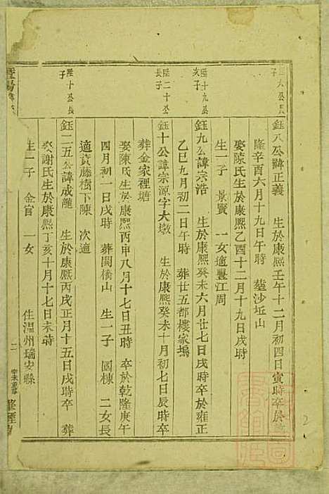 暨阳善溪何氏宗谱_何炳文_14册_肇眕堂_清同治10年(1871_暨阳善溪何氏家谱_四