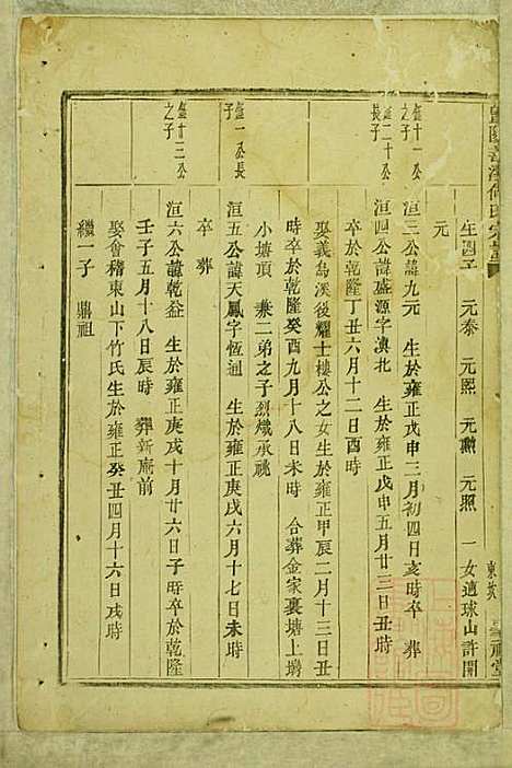 暨阳善溪何氏宗谱_何炳文_14册_肇眕堂_清同治10年(1871_暨阳善溪何氏家谱_六