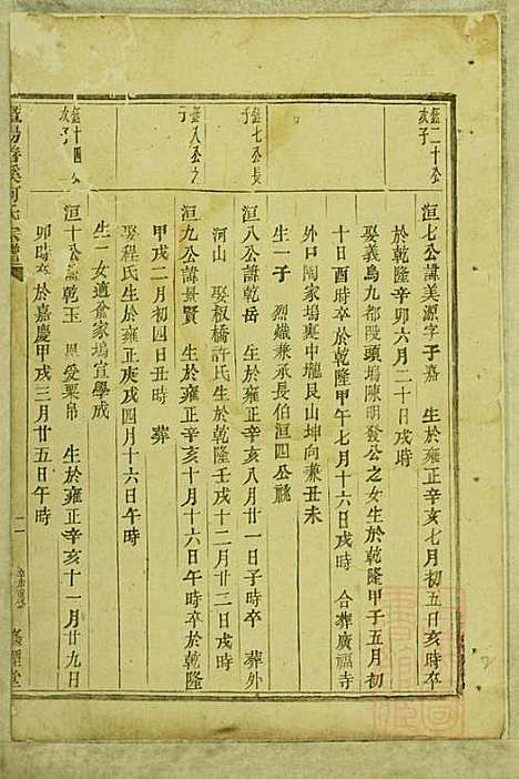 暨阳善溪何氏宗谱_何炳文_14册_肇眕堂_清同治10年(1871_暨阳善溪何氏家谱_六