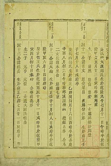 暨阳善溪何氏宗谱_何炳文_14册_肇眕堂_清同治10年(1871_暨阳善溪何氏家谱_六