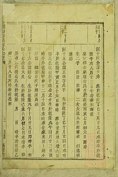 暨阳善溪何氏宗谱_何炳文_14册_肇眕堂_清同治10年(1871_暨阳善溪何氏家谱_六