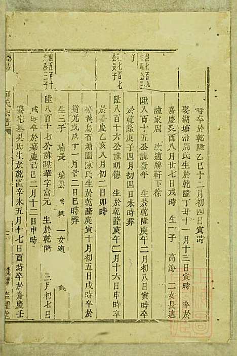 暨阳善溪何氏宗谱_何炳文_14册_肇眕堂_清同治10年(1871_暨阳善溪何氏家谱_九