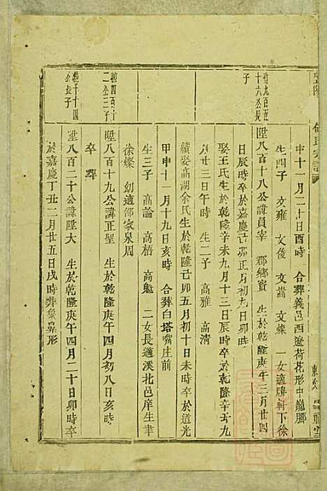 暨阳善溪何氏宗谱_何炳文_14册_肇眕堂_清同治10年(1871_暨阳善溪何氏家谱_九