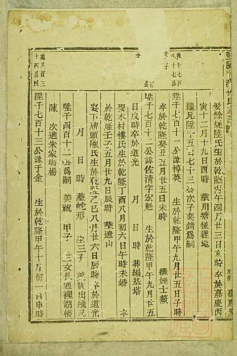 暨阳善溪何氏宗谱_何炳文_14册_肇眕堂_清同治10年(1871_暨阳善溪何氏家谱_十