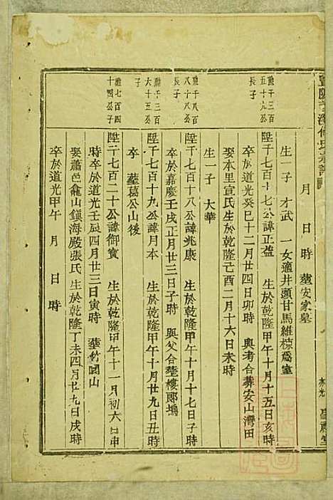 暨阳善溪何氏宗谱_何炳文_14册_肇眕堂_清同治10年(1871_暨阳善溪何氏家谱_十