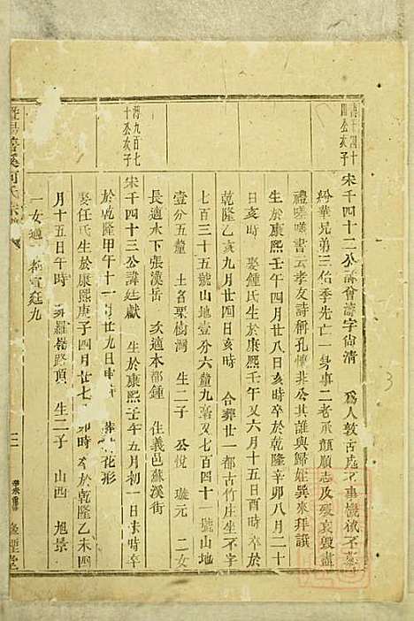 暨阳善溪何氏宗谱_何炳文_14册_肇眕堂_清同治10年(1871_暨阳善溪何氏家谱_十一