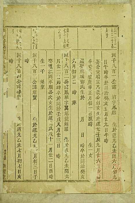 暨阳善溪何氏宗谱_何炳文_14册_肇眕堂_清同治10年(1871_暨阳善溪何氏家谱_十二