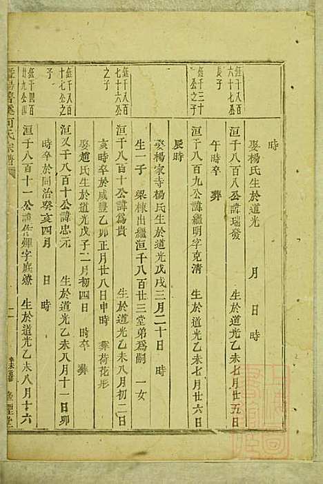 暨阳善溪何氏宗谱_何炳文_14册_肇眕堂_清同治10年(1871_暨阳善溪何氏家谱_十二