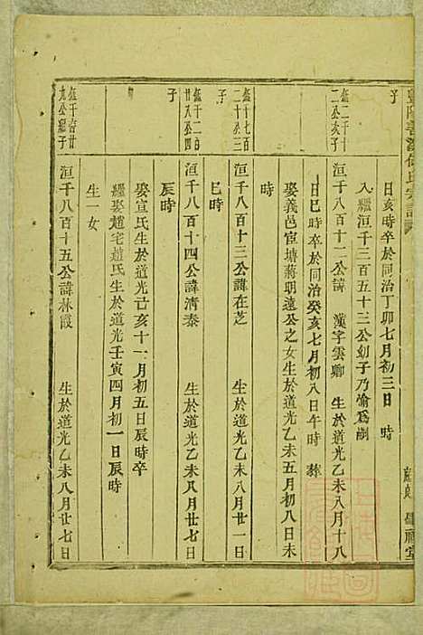 暨阳善溪何氏宗谱_何炳文_14册_肇眕堂_清同治10年(1871_暨阳善溪何氏家谱_十二