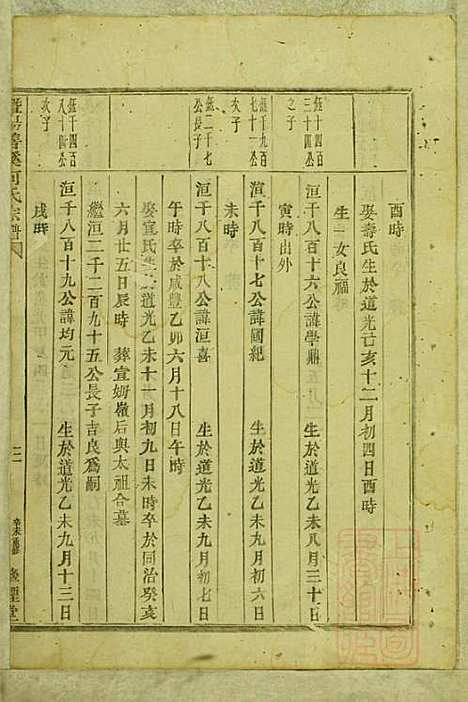 暨阳善溪何氏宗谱_何炳文_14册_肇眕堂_清同治10年(1871_暨阳善溪何氏家谱_十二