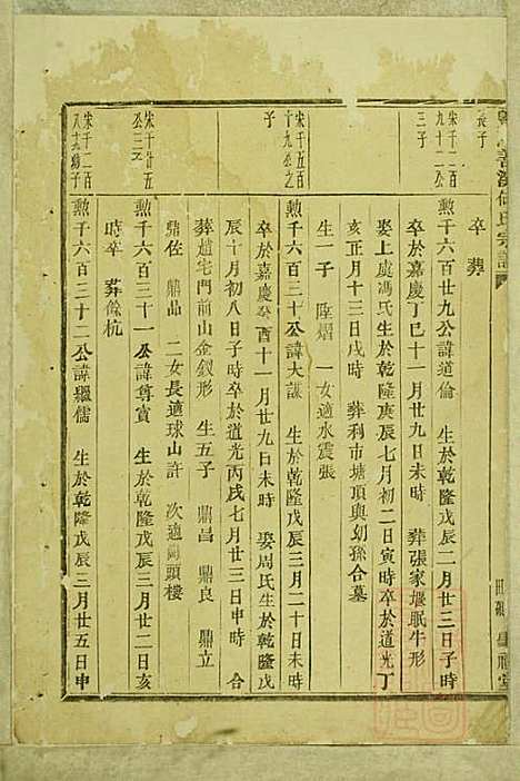 暨阳善溪何氏宗谱_何炳文_14册_肇眕堂_清同治10年(1871_暨阳善溪何氏家谱_十三