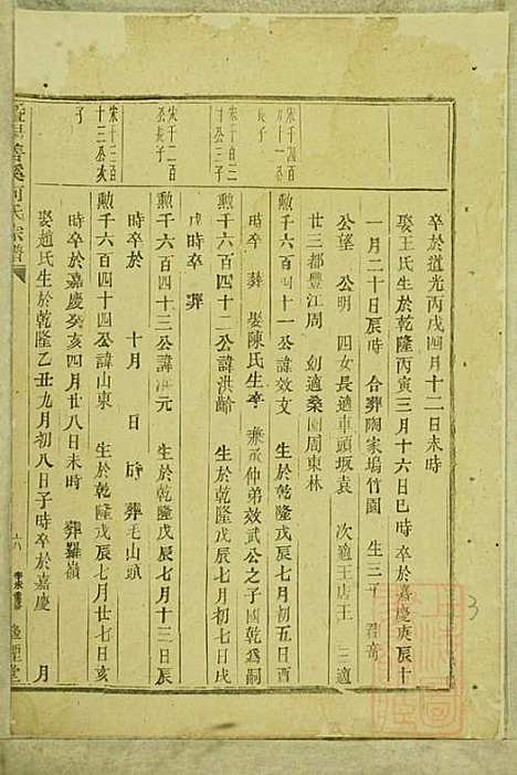 暨阳善溪何氏宗谱_何炳文_14册_肇眕堂_清同治10年(1871_暨阳善溪何氏家谱_十三