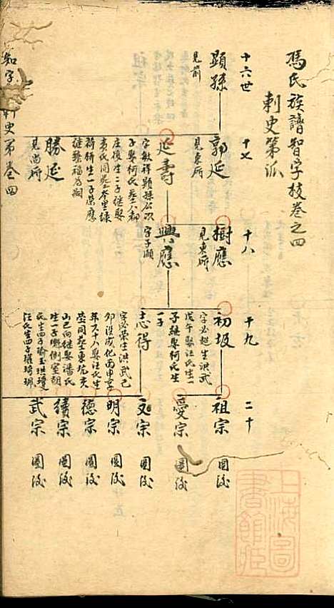 冯氏宗谱_冯景铭_12册_清光绪28年(1902_冯氏家谱_三