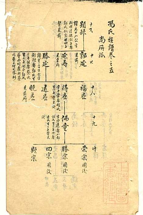 冯氏宗谱_冯景铭_12册_清光绪28年(1902_冯氏家谱_四