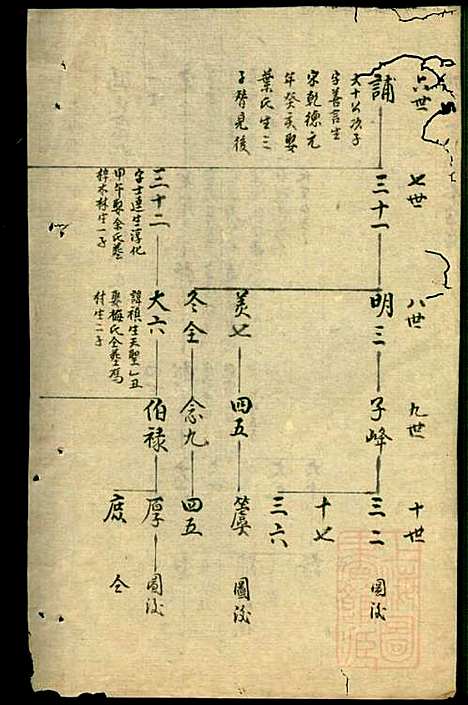 冯氏宗谱_冯景铭_12册_清光绪28年(1902_冯氏家谱_八