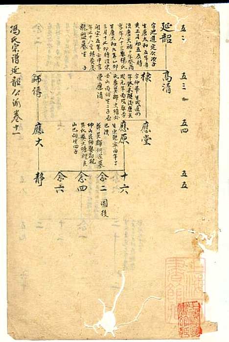 冯氏宗谱_冯景铭_12册_清光绪28年(1902_冯氏家谱_十